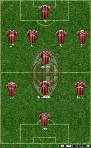A.C. Milan Formation 2013