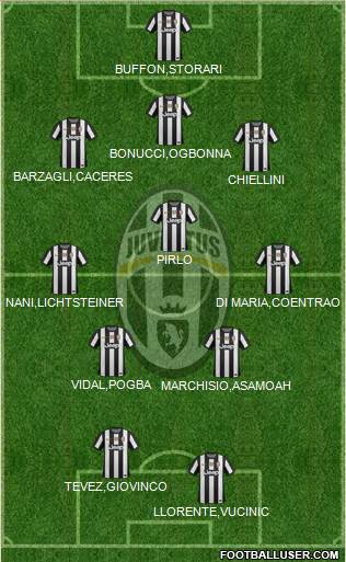 Juventus Formation 2013