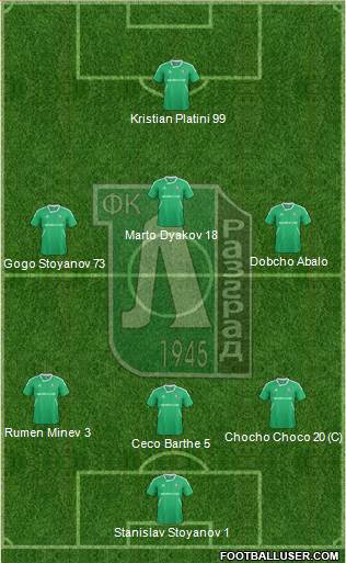 Ludogorets 1947 (Razgrad) Formation 2013