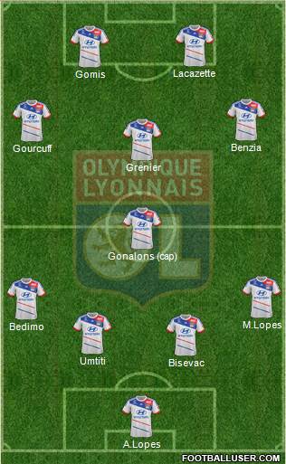 Olympique Lyonnais Formation 2013