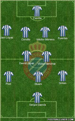 R.C.D. Espanyol de Barcelona S.A.D. Formation 2013