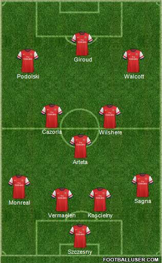 Arsenal Formation 2013