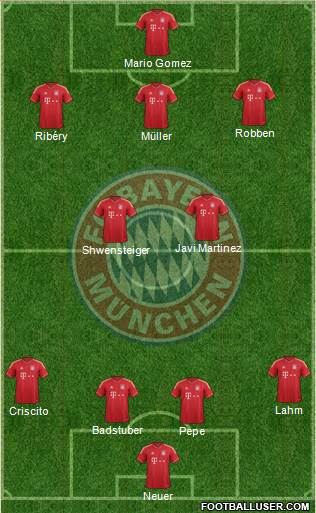 FC Bayern München Formation 2013