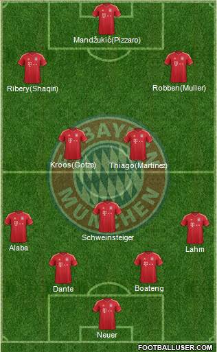 FC Bayern München Formation 2013