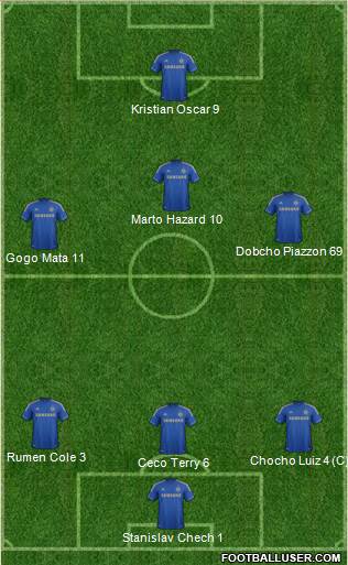 Chelsea Formation 2013