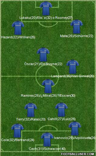 Chelsea Formation 2013