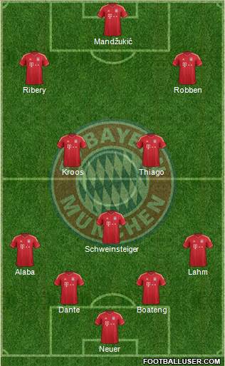 FC Bayern München Formation 2013