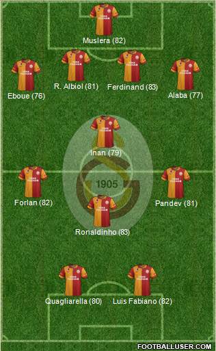 Galatasaray SK Formation 2013