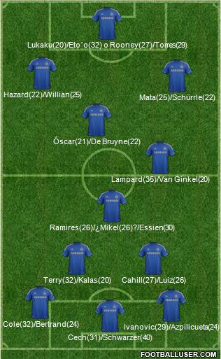 Chelsea Formation 2013