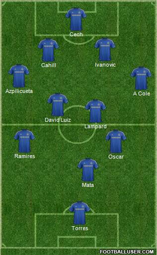 Chelsea Formation 2013