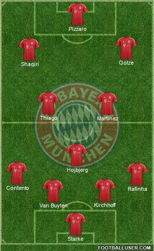 FC Bayern München Formation 2013