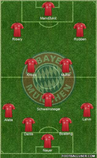 FC Bayern München Formation 2013