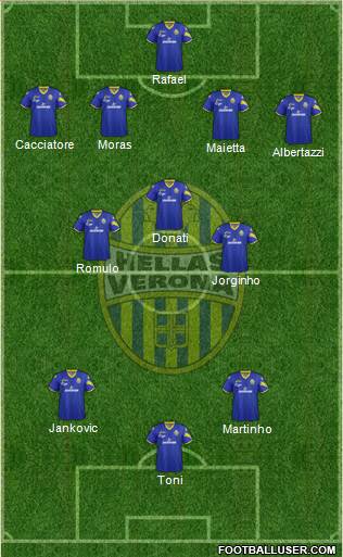 Hellas Verona Formation 2013