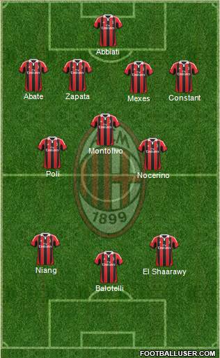 A.C. Milan Formation 2013
