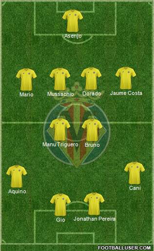 Villarreal C.F., S.A.D. Formation 2013