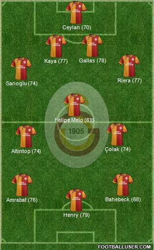 Galatasaray SK Formation 2013