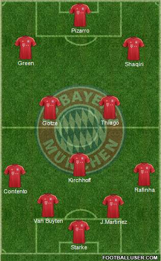 FC Bayern München Formation 2013