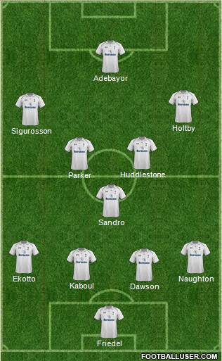 Tottenham Hotspur Formation 2013