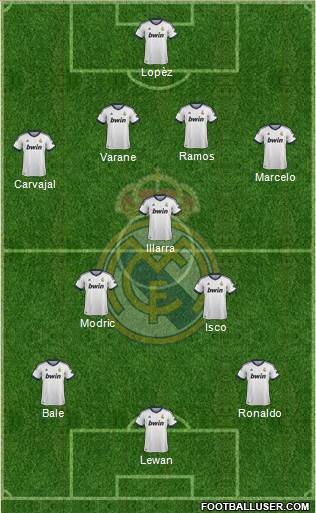 Real Madrid C.F. Formation 2013