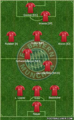 FC Bayern München Formation 2013