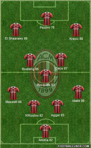 A.C. Milan Formation 2013
