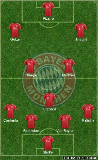 FC Bayern München Formation 2013