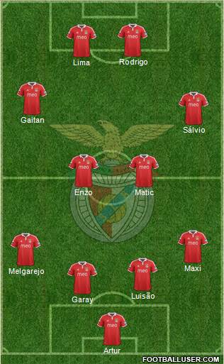 Sport Lisboa e Benfica - SAD Formation 2013