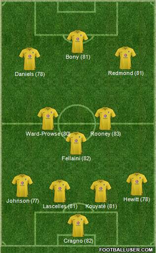 Oxford United Formation 2013