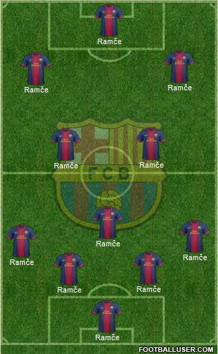 F.C. Barcelona Formation 2013