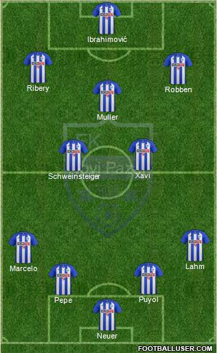 FK Novi Pazar 4-3-3 football formation