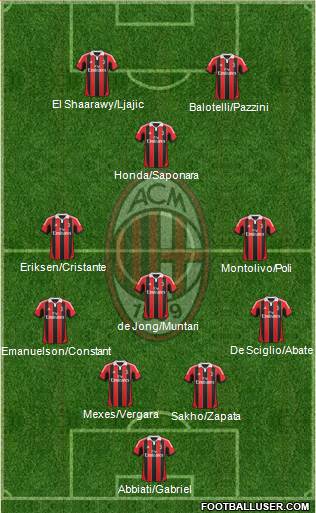 A.C. Milan Formation 2013