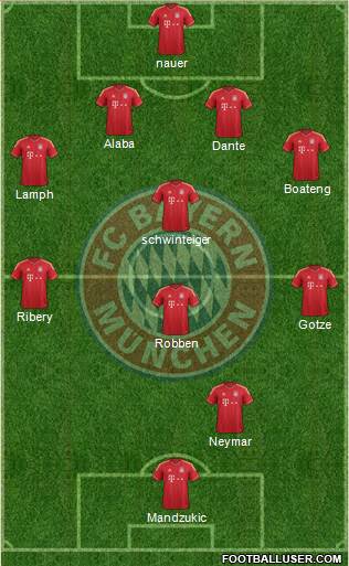 FC Bayern München Formation 2013