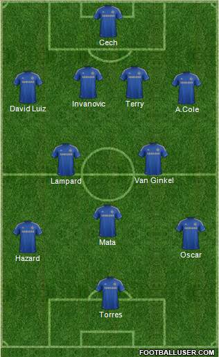 Chelsea Formation 2013