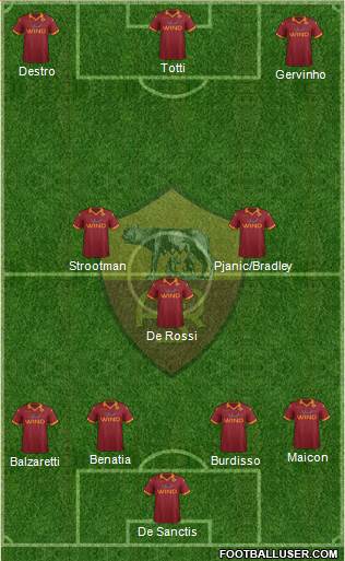 AS Roma Formation 2013