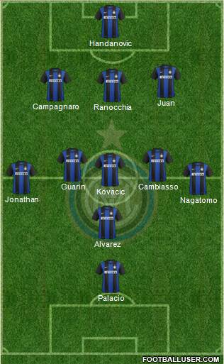 F.C. Internazionale Formation 2013