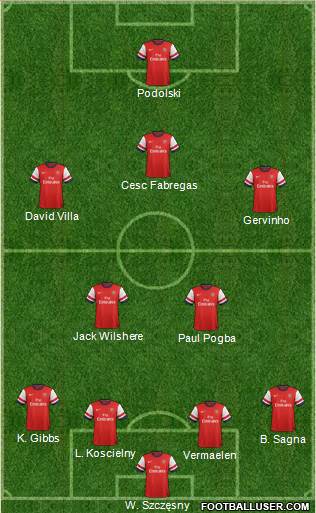 Arsenal Formation 2013