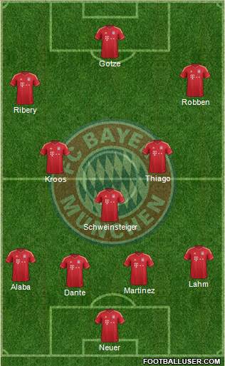 FC Bayern München Formation 2013