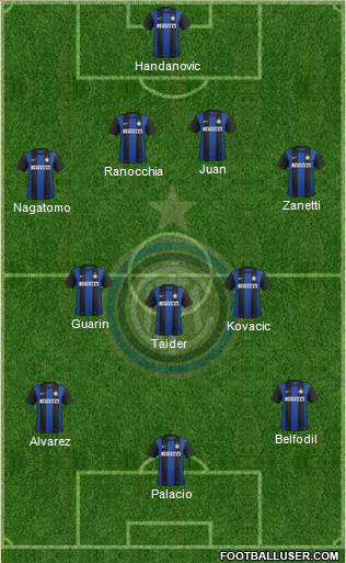 F.C. Internazionale Formation 2013