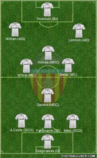 Valencia C.F., S.A.D. Formation 2013