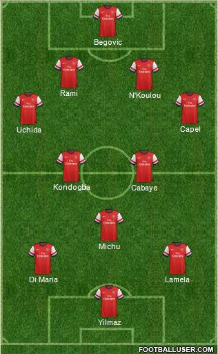 Arsenal Formation 2013