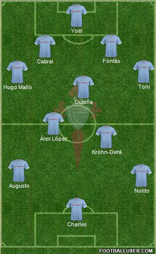R.C. Celta S.A.D. Formation 2013