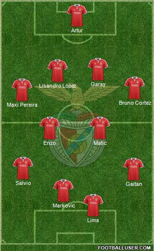 Sport Lisboa e Benfica - SAD Formation 2013