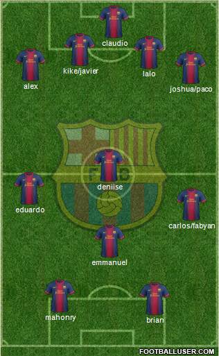 F.C. Barcelona Formation 2013