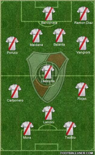 River Plate Formation 2013