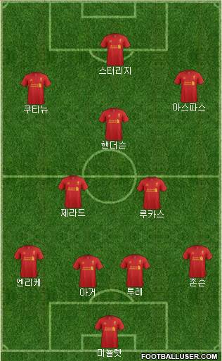 Liverpool Formation 2013