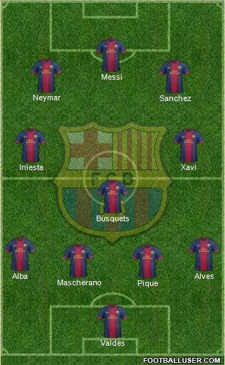 F.C. Barcelona Formation 2013
