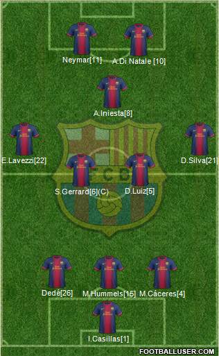 F.C. Barcelona Formation 2013