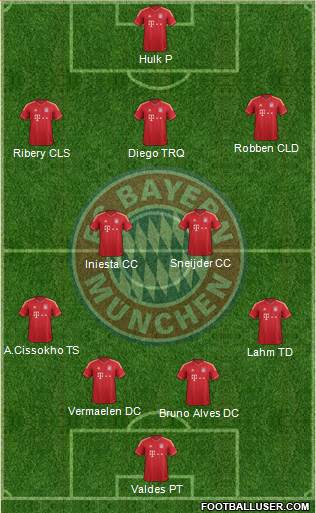 FC Bayern München Formation 2013