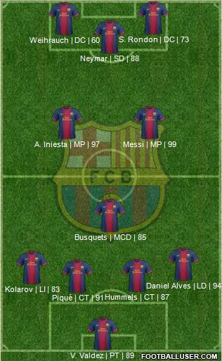 F.C. Barcelona Formation 2013