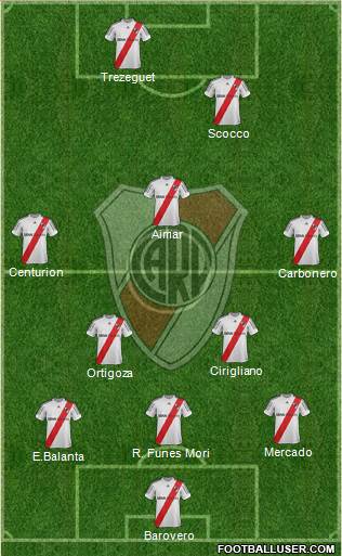 River Plate Formation 2013